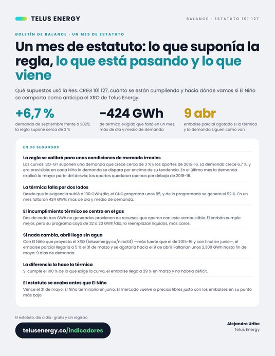 Portada del paper vivo Un mes de estatuto: la regla, la realidad y lo que viene